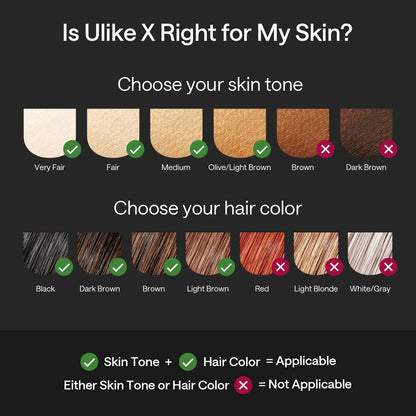 Ulike X IPL, ice-cooling, dual lights, 3 modes for stubborn hair