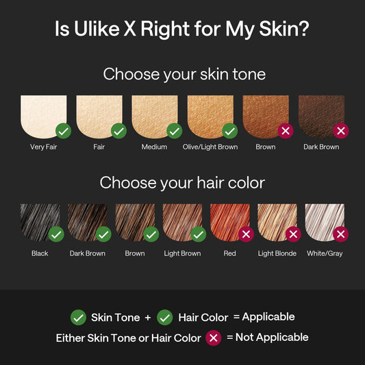 Ulike X IPL, ice-cooling, dual lights, 3 modes for stubborn hair