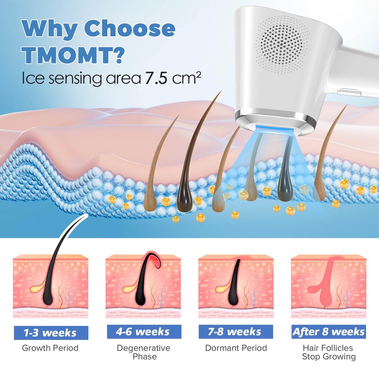 IPL device 999K flashes, 3-in-1 hair remover for body & face