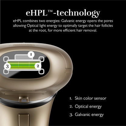Silk’n 7 IPL Gold, rotating head, smart sensors, quick treatment