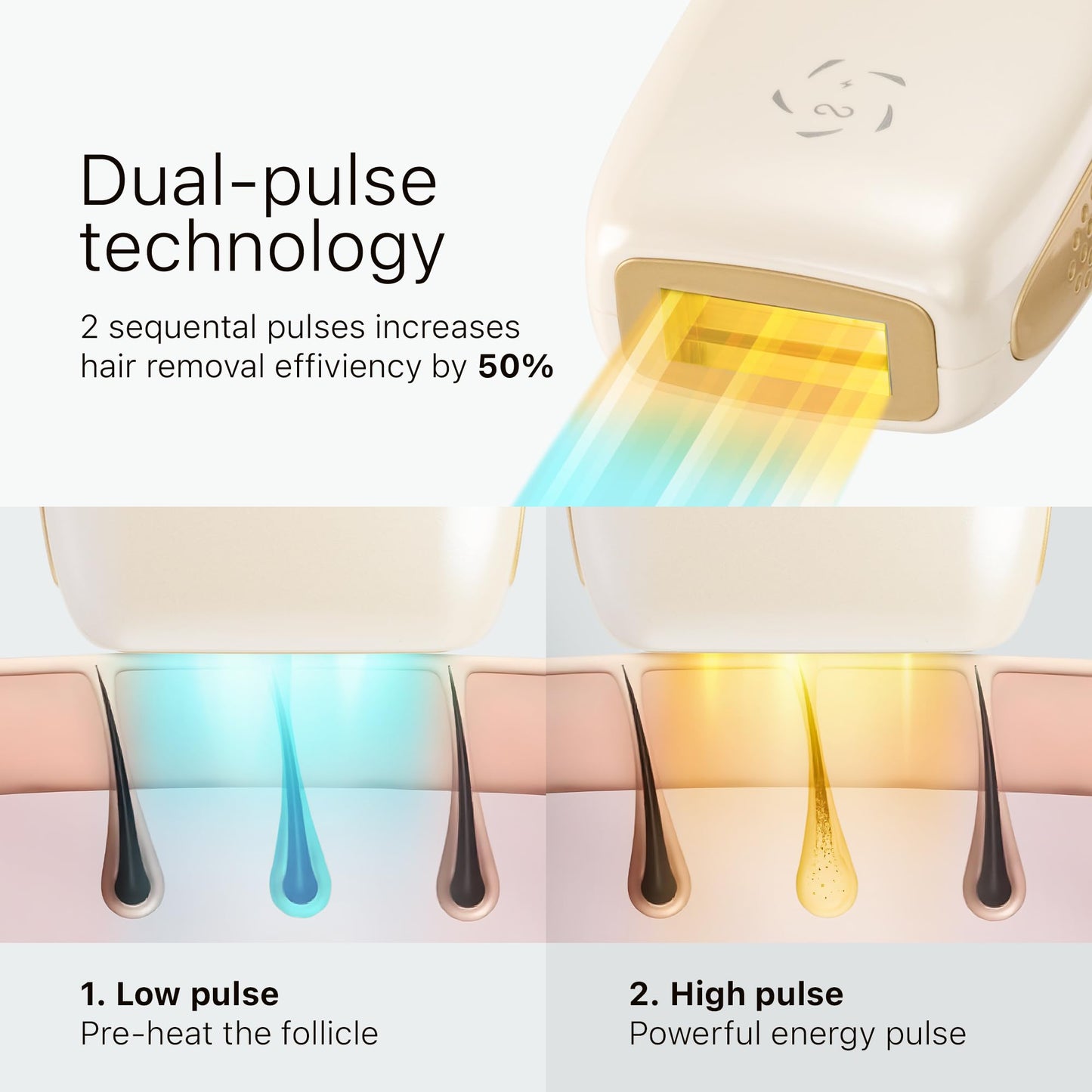 Generic IPL device, light emission tech, home use for men & women