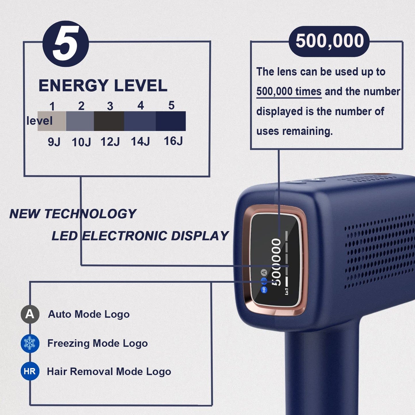 IMENE IPL device, 500K flashes, 5 energy levels, painless home hair removal