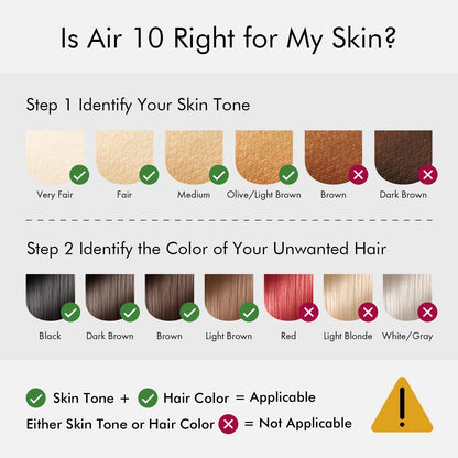 Ulike Air 10 IPL, ice-cooling, dual lights, skin sensor, fast results
