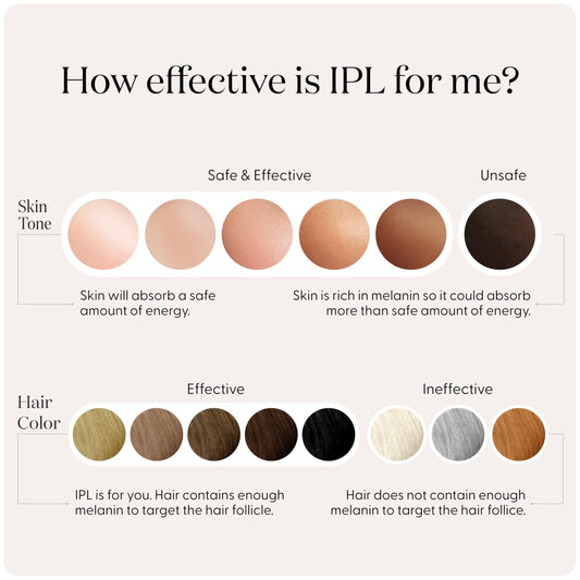 SmoothSkin Pure Fit IPL, visible results in 2 weeks, safe full body use