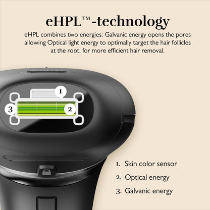 Silk’n 7 IPL device, rotating head, 3 attachments, fast 7-min sessions