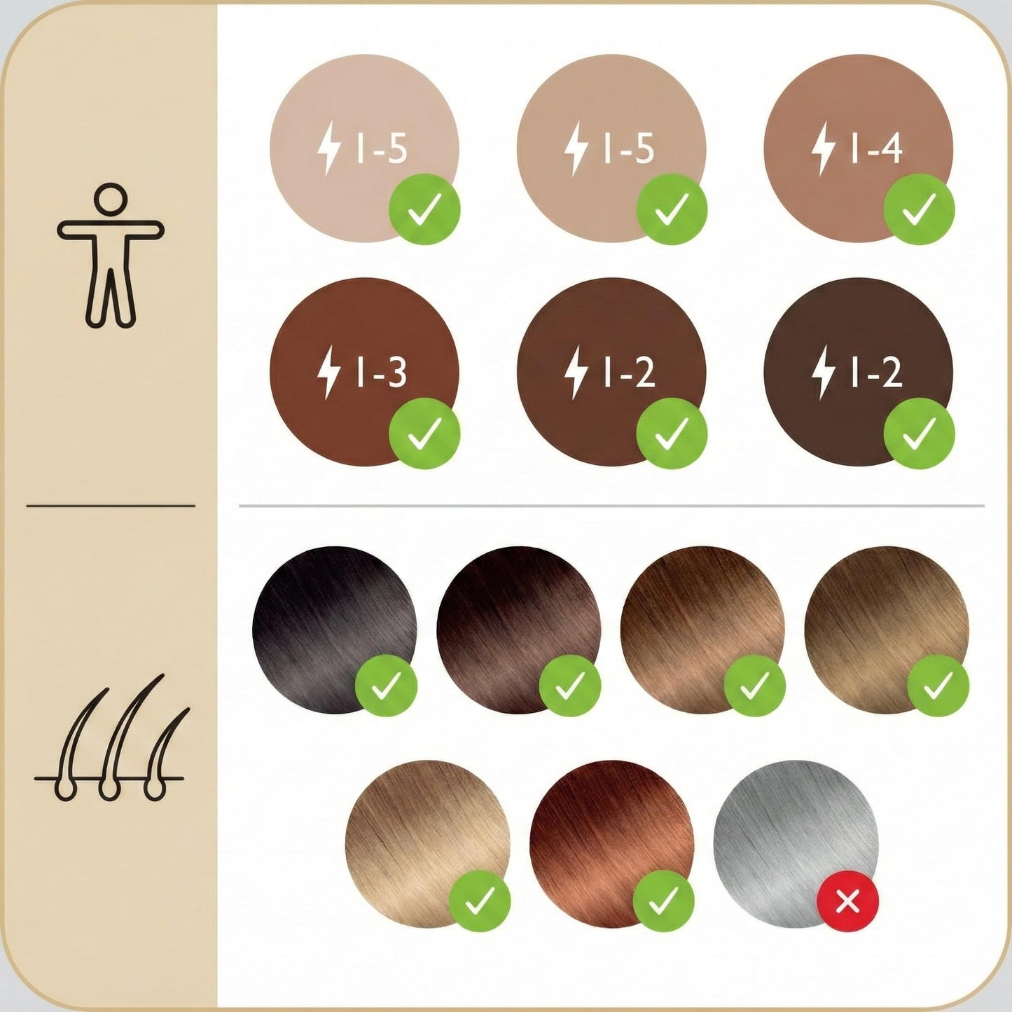 Silk’n Infinity Fast IPL, compact, skin sensor, fast full body treatment