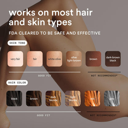 Nood Flasher Pro IPL, red light therapy, painless, long-lasting results